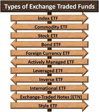 交易所交易基金的类型